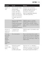 Preview for 175 page of Philips HR2870 User Manual