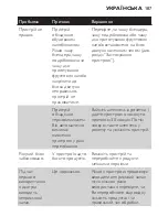 Preview for 187 page of Philips HR2870 User Manual