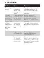 Preview for 188 page of Philips HR2870 User Manual