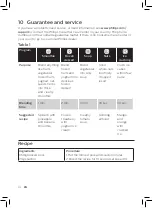 Preview for 10 page of Philips HR3865 User Manual