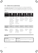 Preview for 40 page of Philips HR3865 User Manual