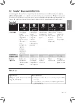 Preview for 93 page of Philips HR3865 User Manual