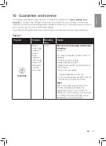 Preview for 11 page of Philips HR3868 User Manual