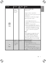 Preview for 13 page of Philips HR3868 User Manual