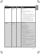 Preview for 15 page of Philips HR3868 User Manual