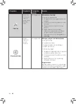 Preview for 32 page of Philips HR3868 User Manual