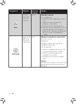 Preview for 50 page of Philips HR3868 User Manual