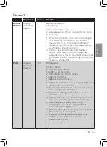 Preview for 51 page of Philips HR3868 User Manual