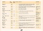 Preview for 11 page of Philips HR7723 Instructions For Use Manual