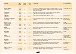 Preview for 87 page of Philips HR7723 Instructions For Use Manual