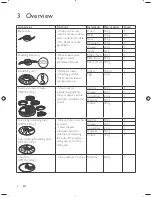 Preview for 5 page of Philips HR7761 User Manual