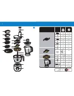 Preview for 2 page of Philips HR7770 User Manual