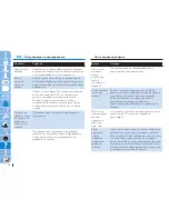 Preview for 84 page of Philips HR7774 Quick Start Manual