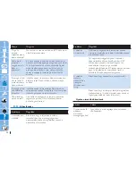 Preview for 88 page of Philips HR7774 Quick Start Manual