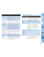 Preview for 89 page of Philips HR7774 Quick Start Manual