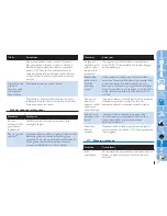 Preview for 91 page of Philips HR7774 Quick Start Manual