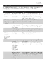 Preview for 115 page of Philips HS8460 User Manual