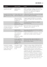 Предварительный просмотр 225 страницы Philips HS8460 User Manual