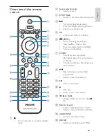 Предварительный просмотр 8 страницы Philips HSB2351/51 User Manual