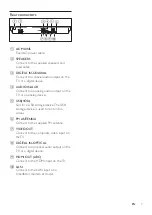 Предварительный просмотр 9 страницы Philips HTB3270 User Manual