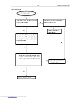 Preview for 26 page of Philips HTB3510/12 Service Manual