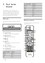 Preview for 6 page of Philips HTB3510/X78 User Manual