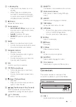 Preview for 7 page of Philips HTB3510/X78 User Manual