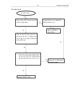 Preview for 26 page of Philips HTB3510 Service Manual