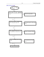 Preview for 31 page of Philips HTB3510 Service Manual