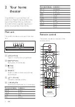 Preview for 6 page of Philips HTB3510 User Manual