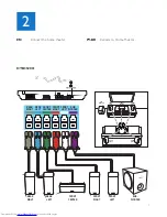 Preview for 7 page of Philips HTB3520X Quick Start Manual