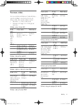 Preview for 125 page of Philips HTB3525B User Manual