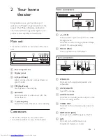 Preview for 6 page of Philips HTB3560 User Manual