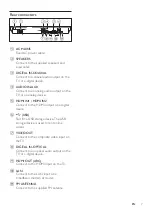 Preview for 9 page of Philips HTB5250DG User Manual