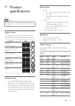 Preview for 33 page of Philips HTB5250DG User Manual