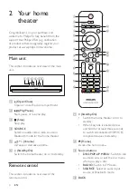 Preview for 6 page of Philips HTB5510D User Manual