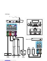 Preview for 8 page of Philips HTB5520G Quick Start Manual