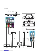 Preview for 9 page of Philips HTB5520G Quick Start Manual