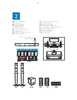 Preview for 14 page of Philips HTB5540D/94 Service Manual