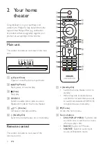 Preview for 6 page of Philips HTB5540D/98 User Manual