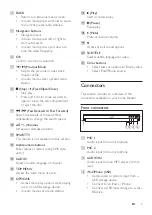 Preview for 7 page of Philips HTB5540D/98 User Manual