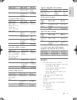 Предварительный просмотр 45 страницы Philips HTB5544D User Manual