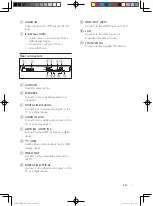 Preview for 7 page of Philips HTB5544DVF7 Manual