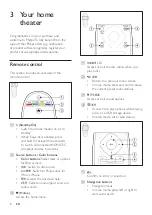 Предварительный просмотр 8 страницы Philips HTB7150/93 User Manual