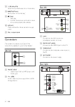 Предварительный просмотр 10 страницы Philips HTB7150/93 User Manual