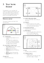 Preview for 7 page of Philips HTB7255D User Manual