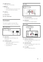 Preview for 9 page of Philips HTB7255D User Manual