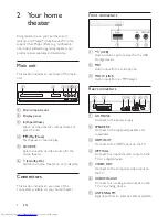 Предварительный просмотр 6 страницы Philips HTD3500K User Manual