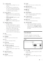 Preview for 7 page of Philips HTD3509X User Manual