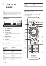 Предварительный просмотр 6 страницы Philips HTD3510G User Manual